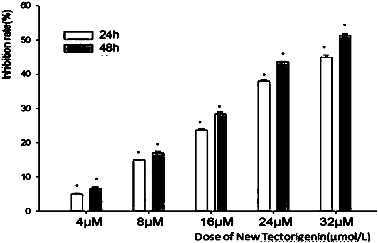 Application of quinoline derivative of N isostere tectoridin in anti-hepatoma drugs