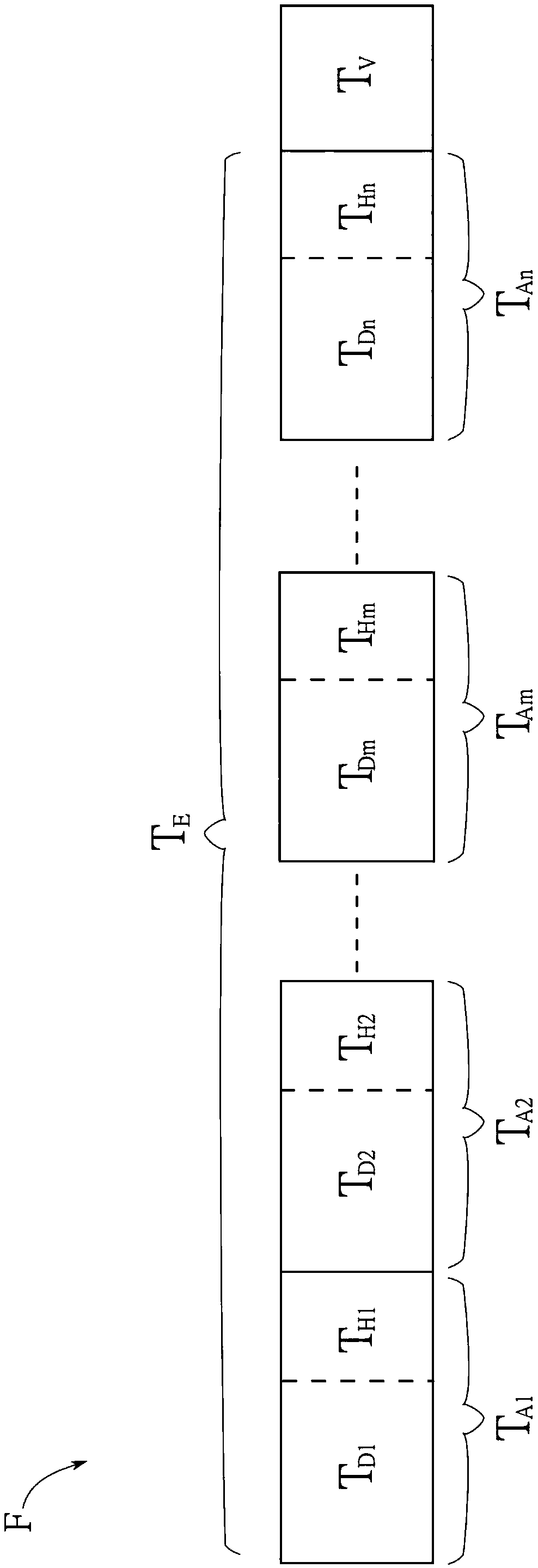 Touch sensing method for display with touch device