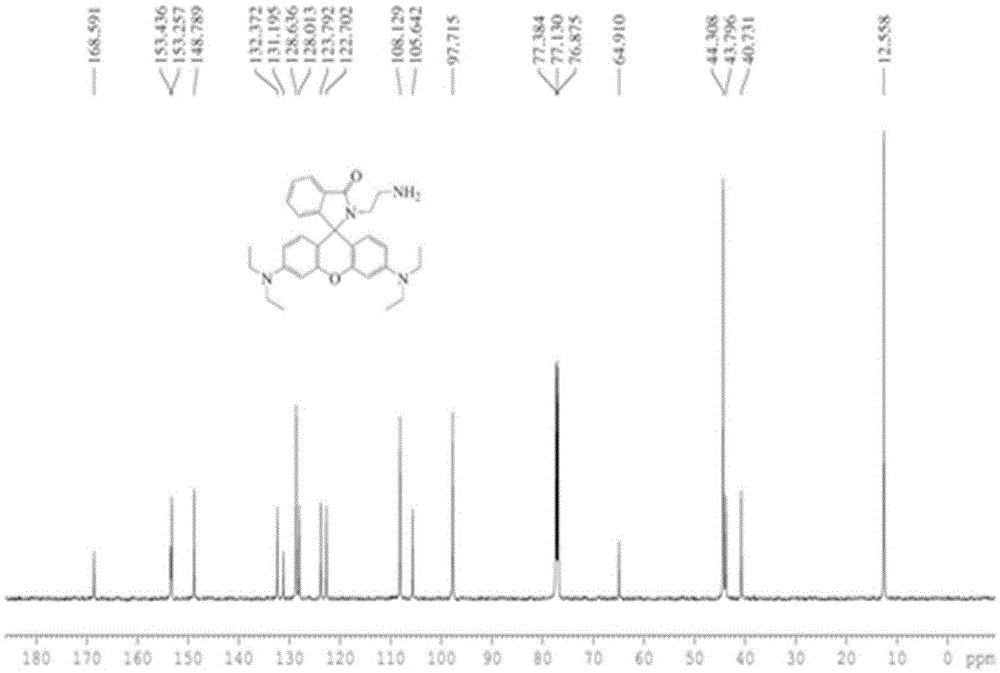 GSH (glutathione) sensor based on Rhodamine B and preparation and application thereof