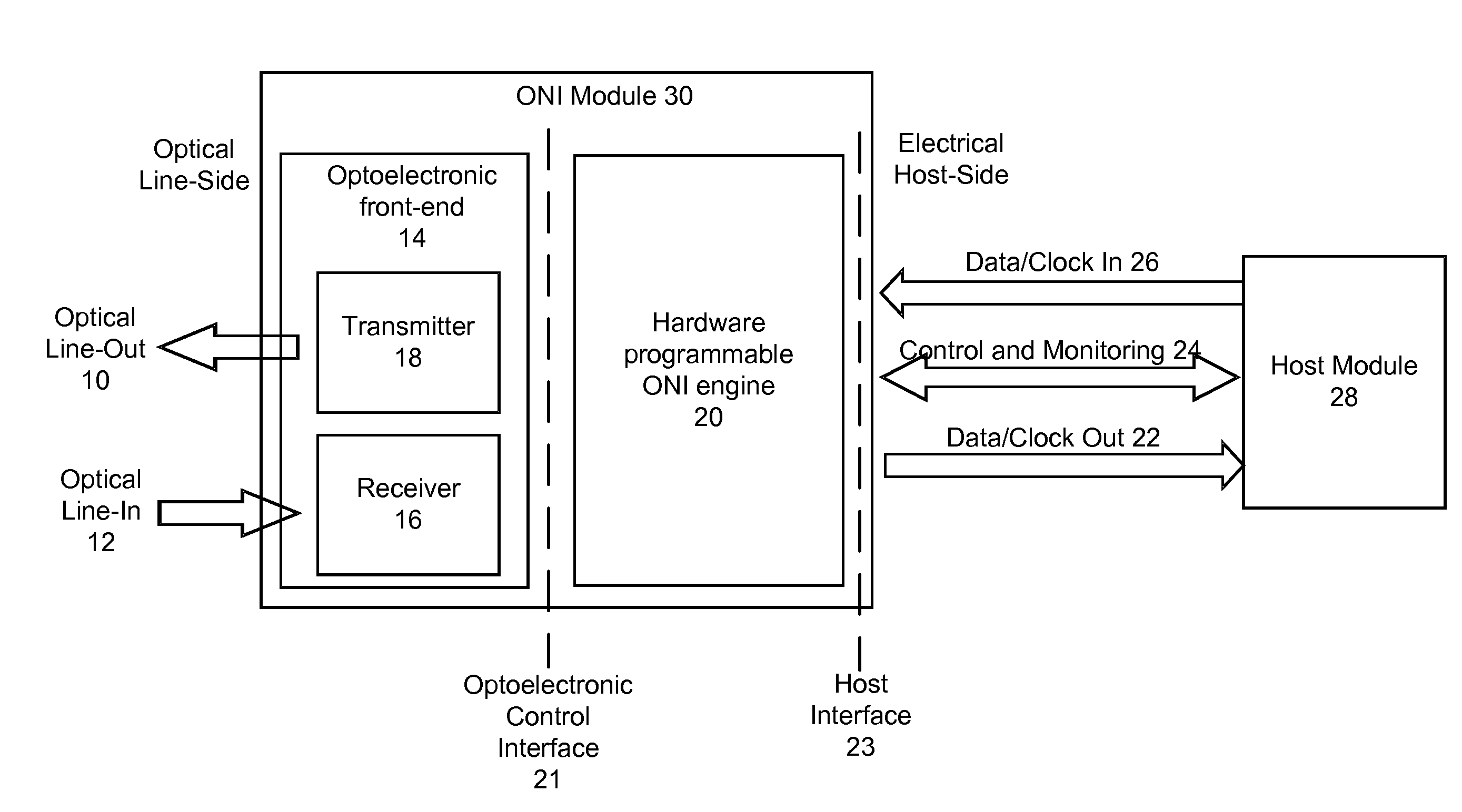 Optical Network Interface Module Using a Hardware Programmable Optical Network Interface Engine