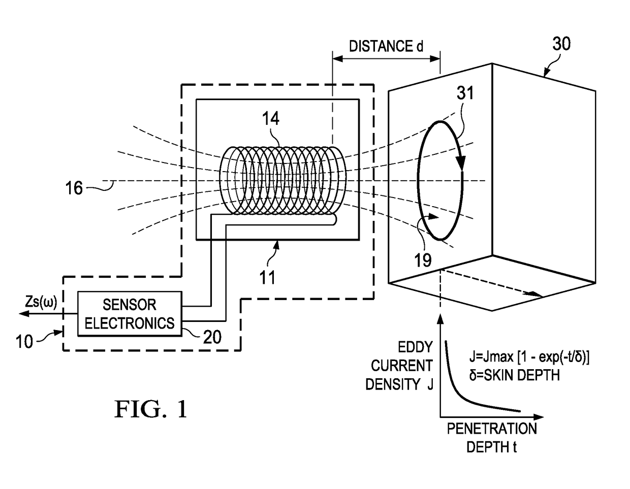 Spectrographic material analysis using multi-frequency inductive sensing