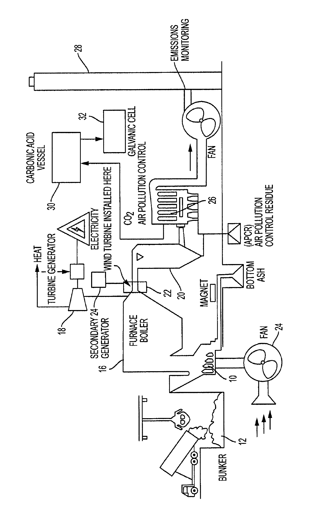 System for generating electrical power from flue gas and captured carbon dioxide