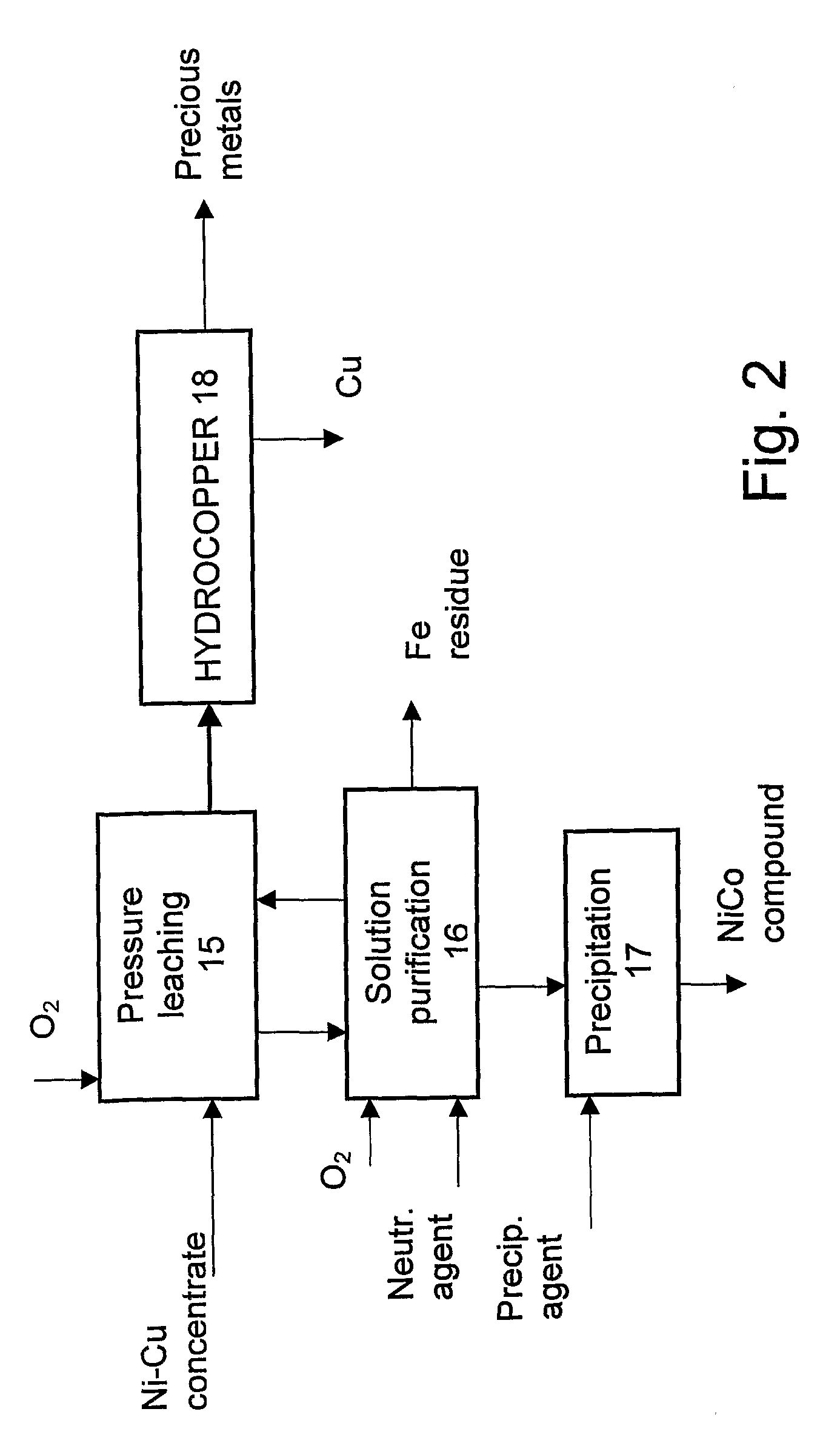 Method for the Hydrometallurgical Treatment of Sulfide Concentrate Containing Several Valuable Metals