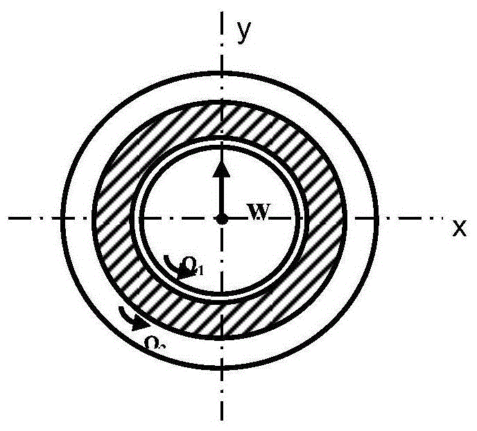 A dynamic characteristic-based control method for the rotor unbalance of turbocharger