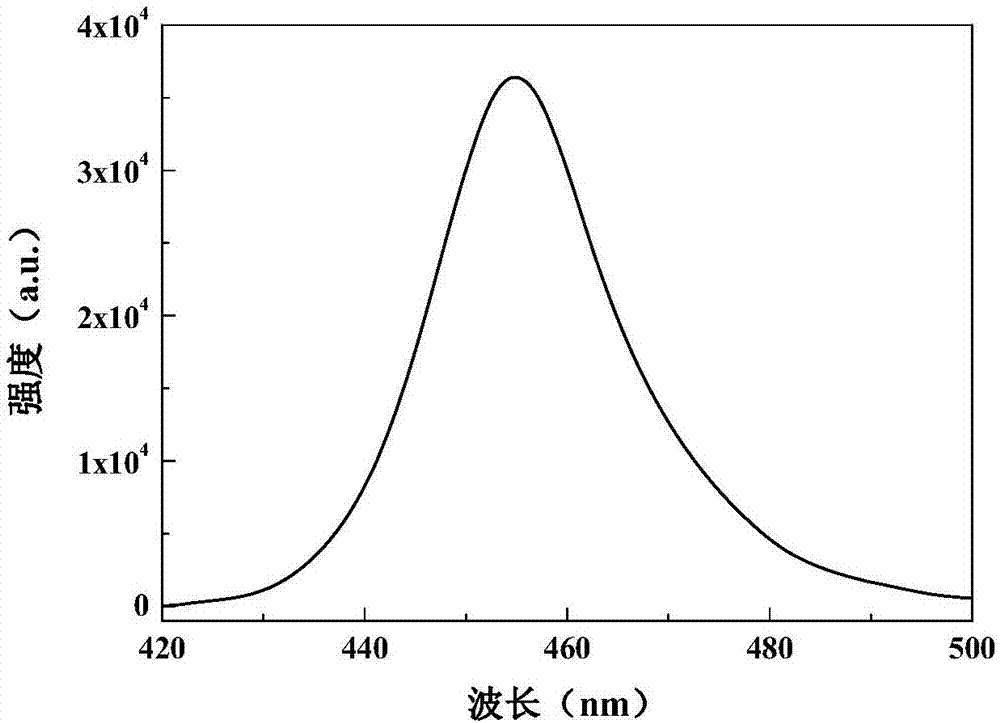 Gallium nitride nanorod LED epitaxial wafer grown on silicon substrate and preparation method for LED epitaxial wafer