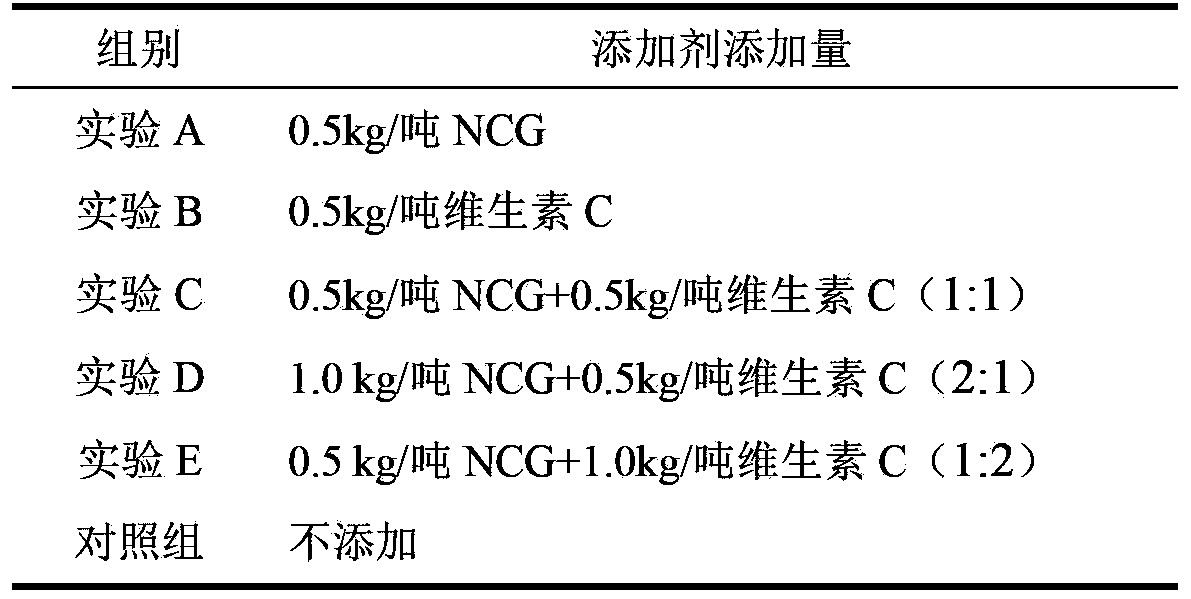 Application of NCG (N-CarbamylGlutamate) and VC (Vitamin C) in preparing heat stress-resisting feed additives or feeds