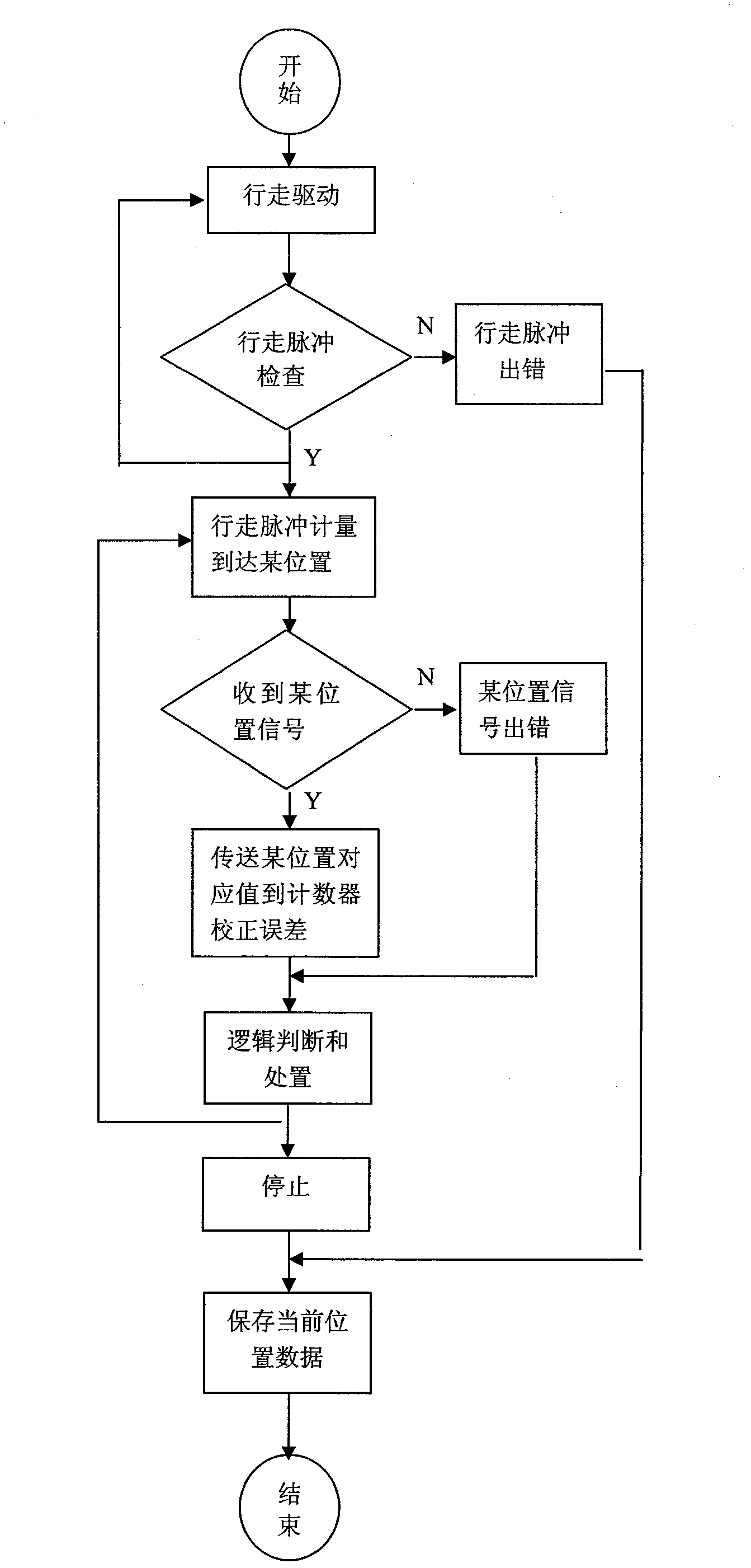Device and method for determining real-time position of stacker and reclaimer to avoid collision accidents