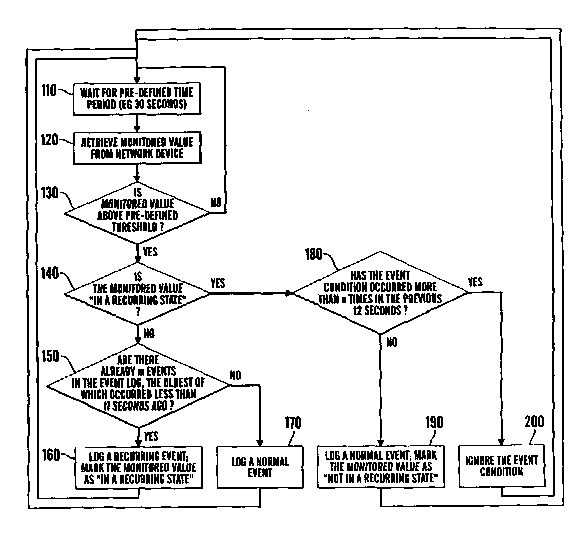 Apparatus and method for processing data relating to events on a network