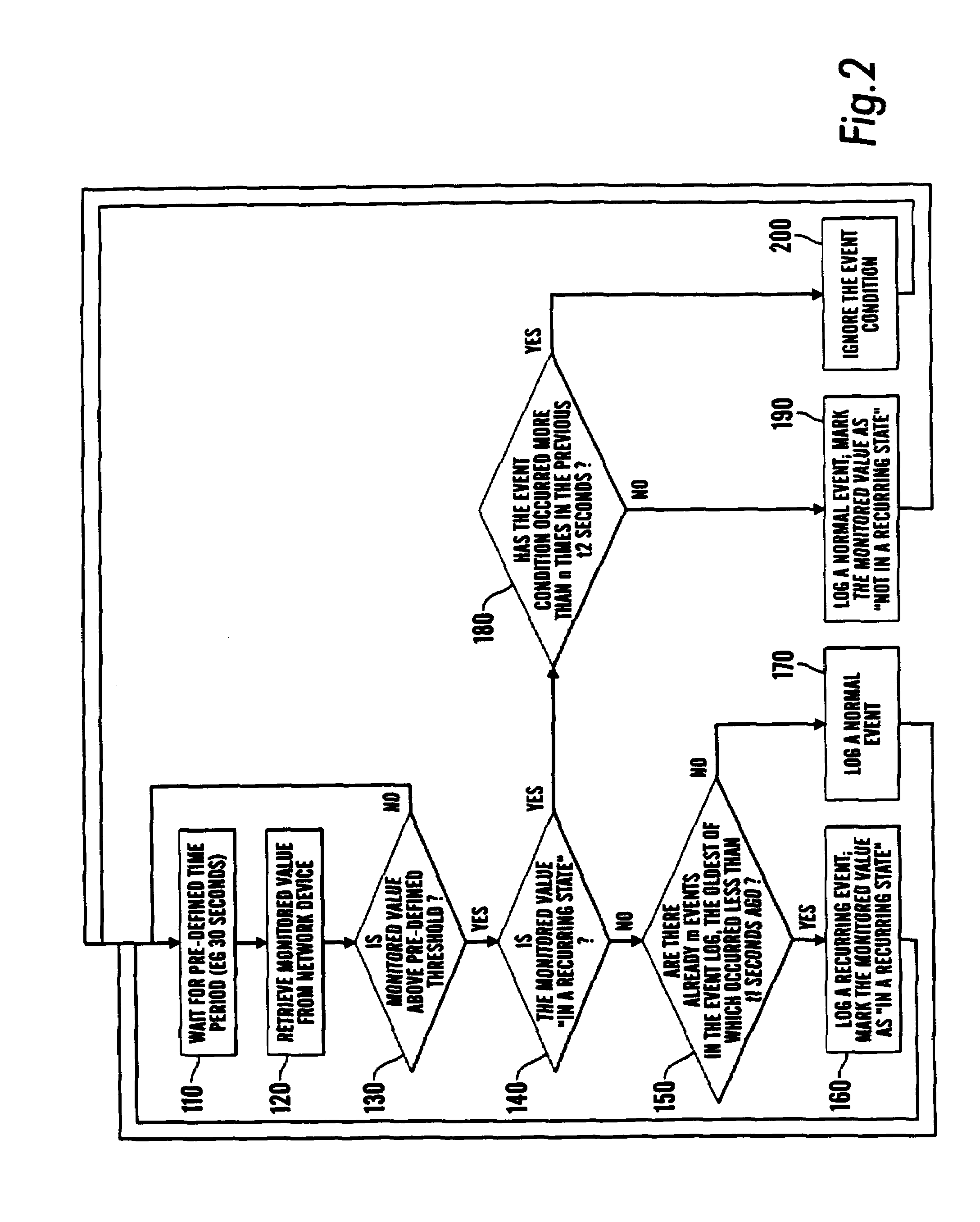 Apparatus and method for processing data relating to events on a network