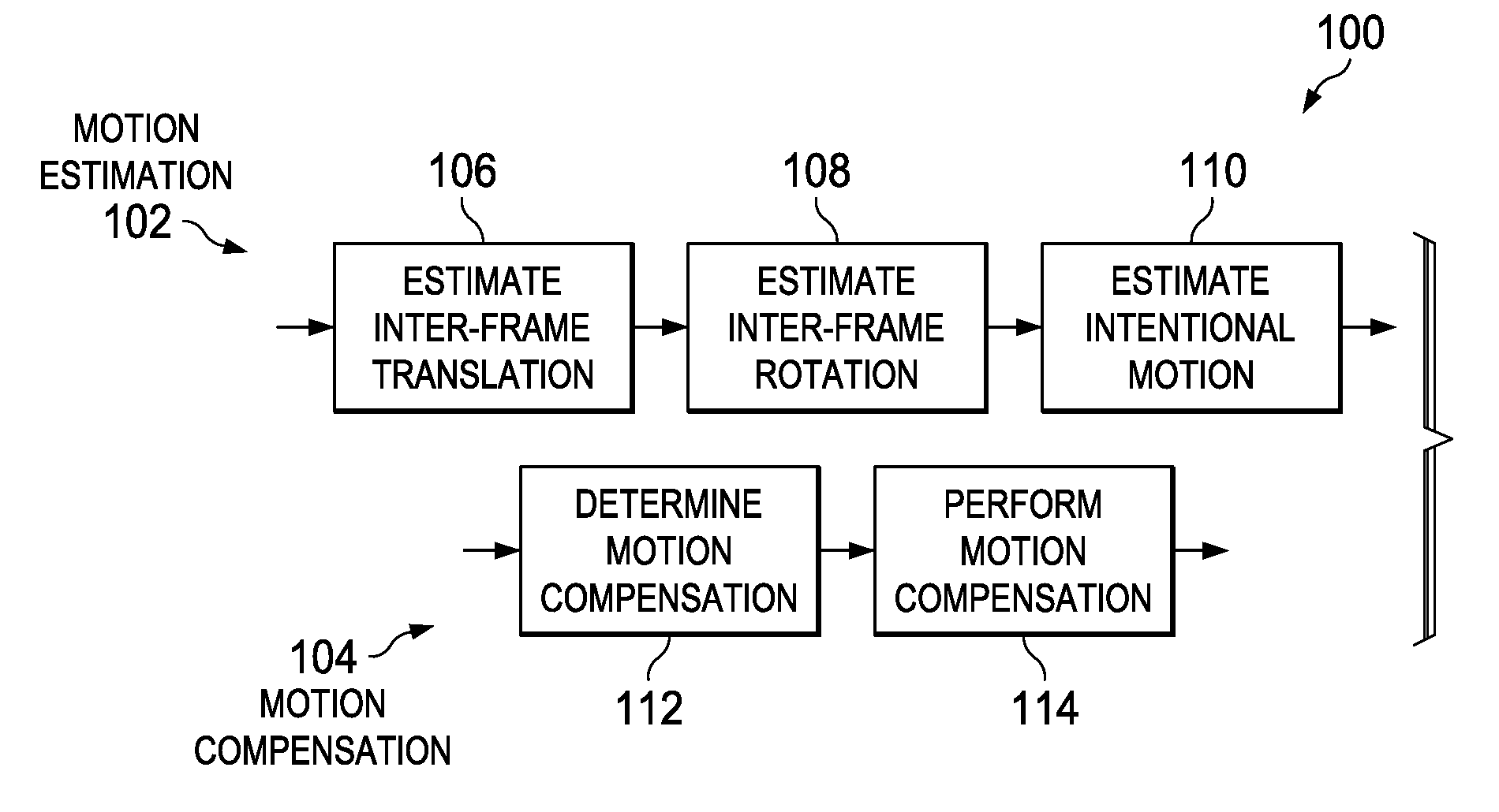 Method and apparatus for image or video stabilization