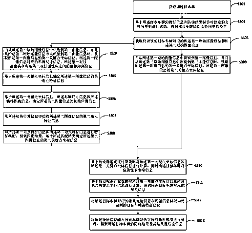 License plate anti-counterfeiting method and device based on binocular camera