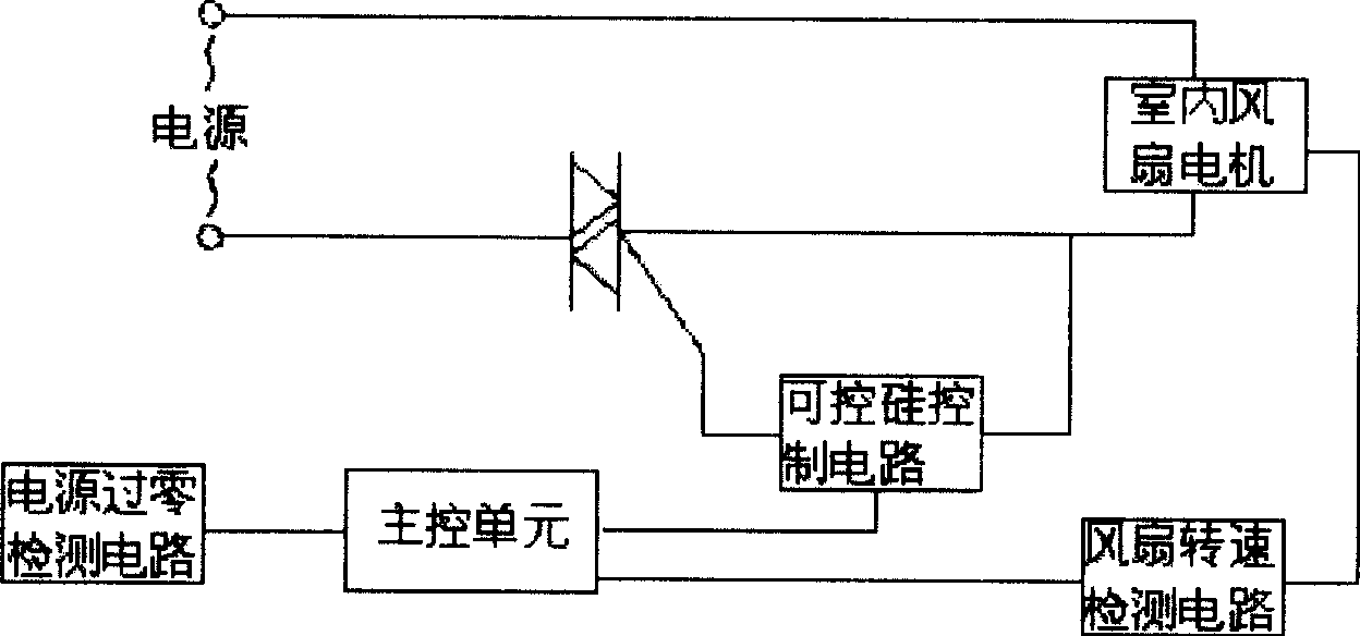Air conditioner with constant air outlet temperature and control method therefor