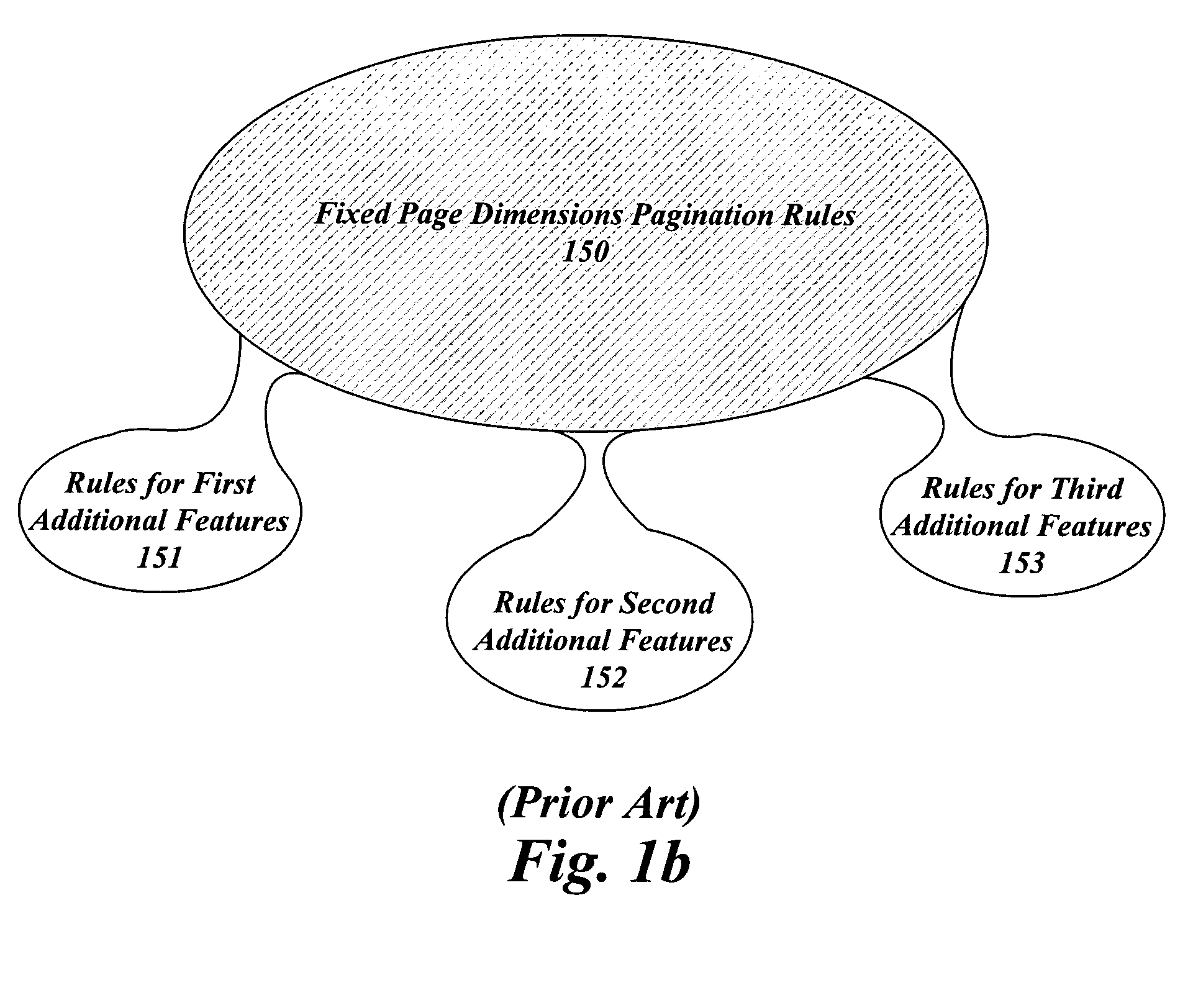 Systems and methods for pagination using variable page dimensions