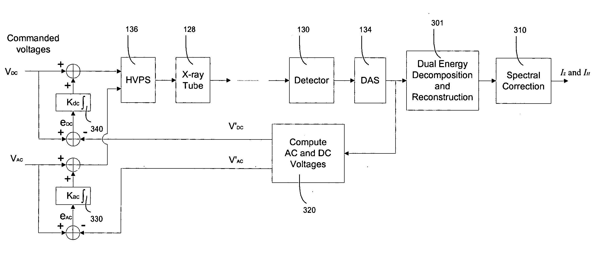 Method of and system for stabilizing high voltage power supply voltages in multi-energy computed tomography