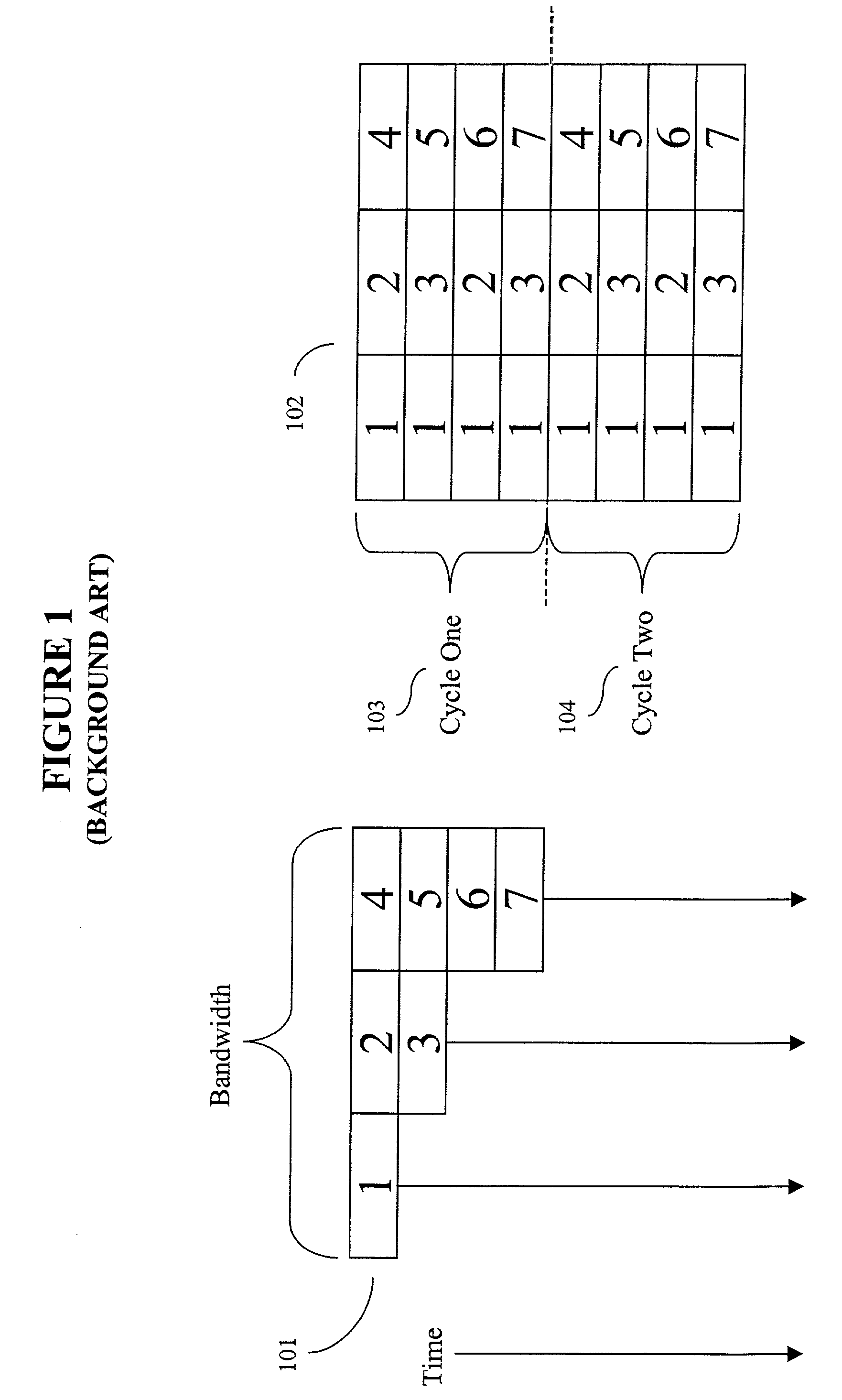 System, method, and computer program product for sharing bandwidth in a wireless personal area network or a wireless local area network