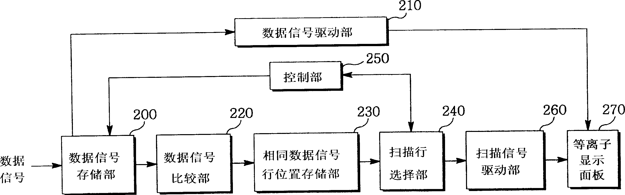 Multi-scan device and multi-scan method for plasma display panel