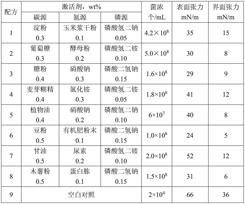 An evaluation method for microbial huff and puff injection in heavy oil reservoirs with active edge and bottom water