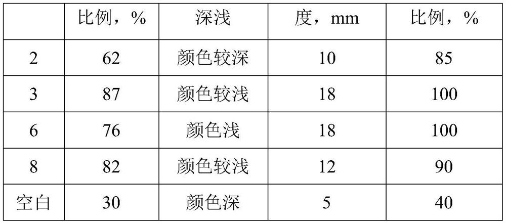 An evaluation method for microbial huff and puff injection in heavy oil reservoirs with active edge and bottom water