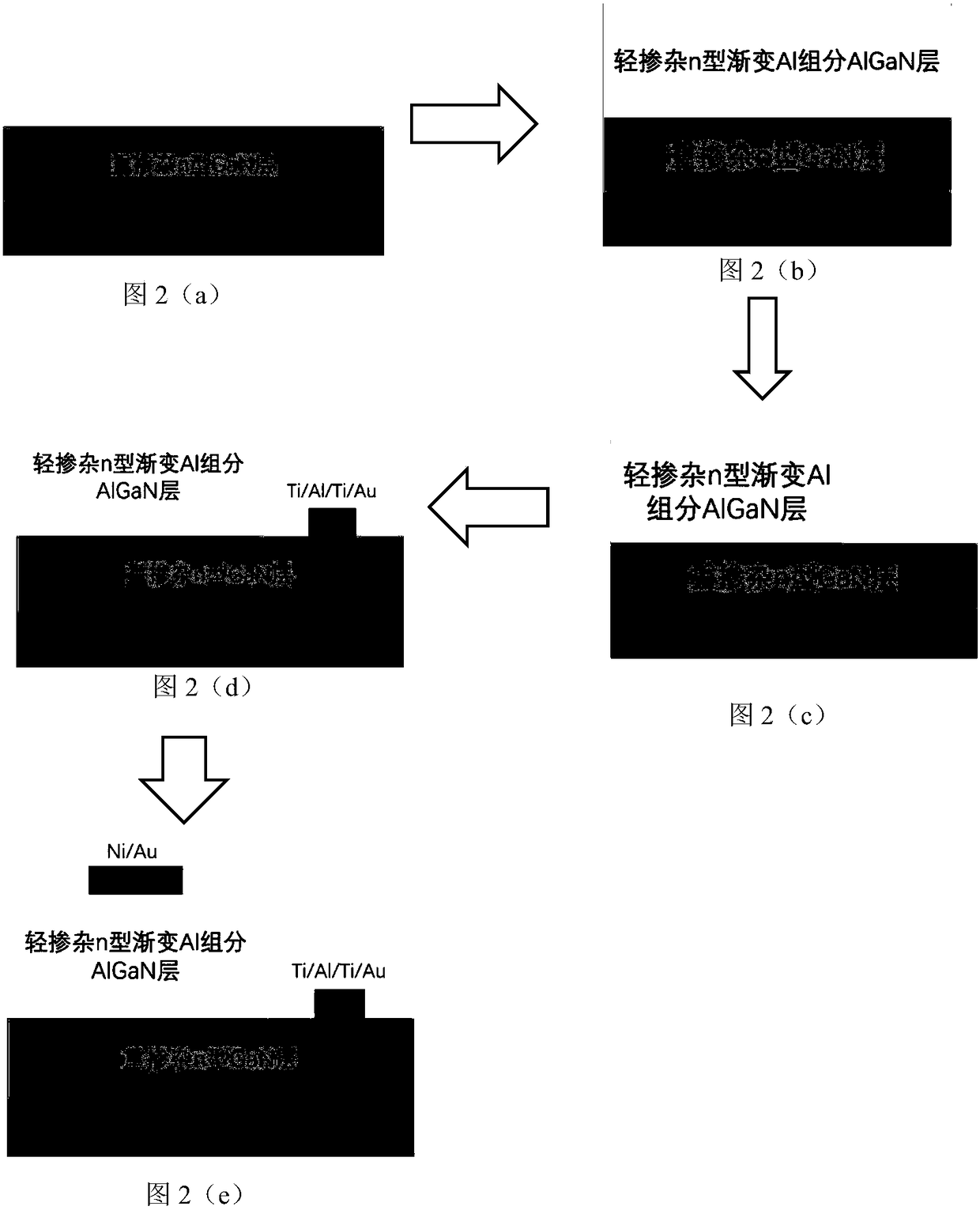 AlGaN/GaN schottky diode with Al component gradually changed and preparation method thereof