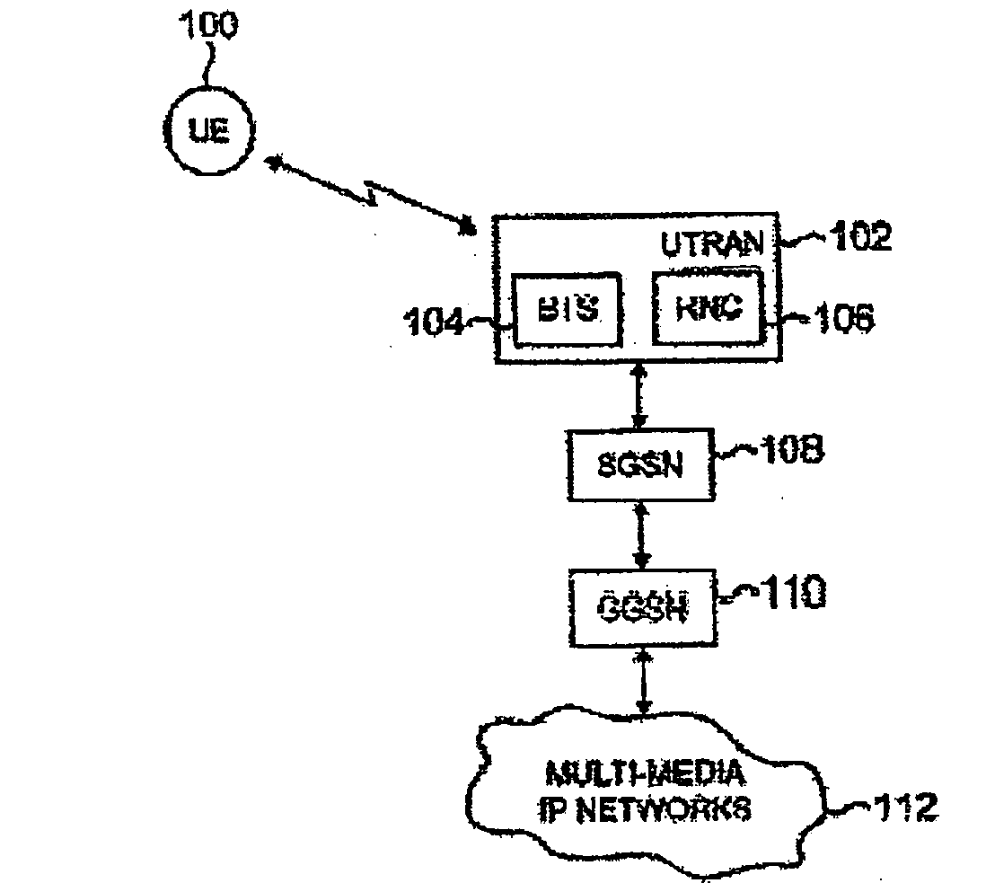 Managing user profile information in a mobile telecommunications network