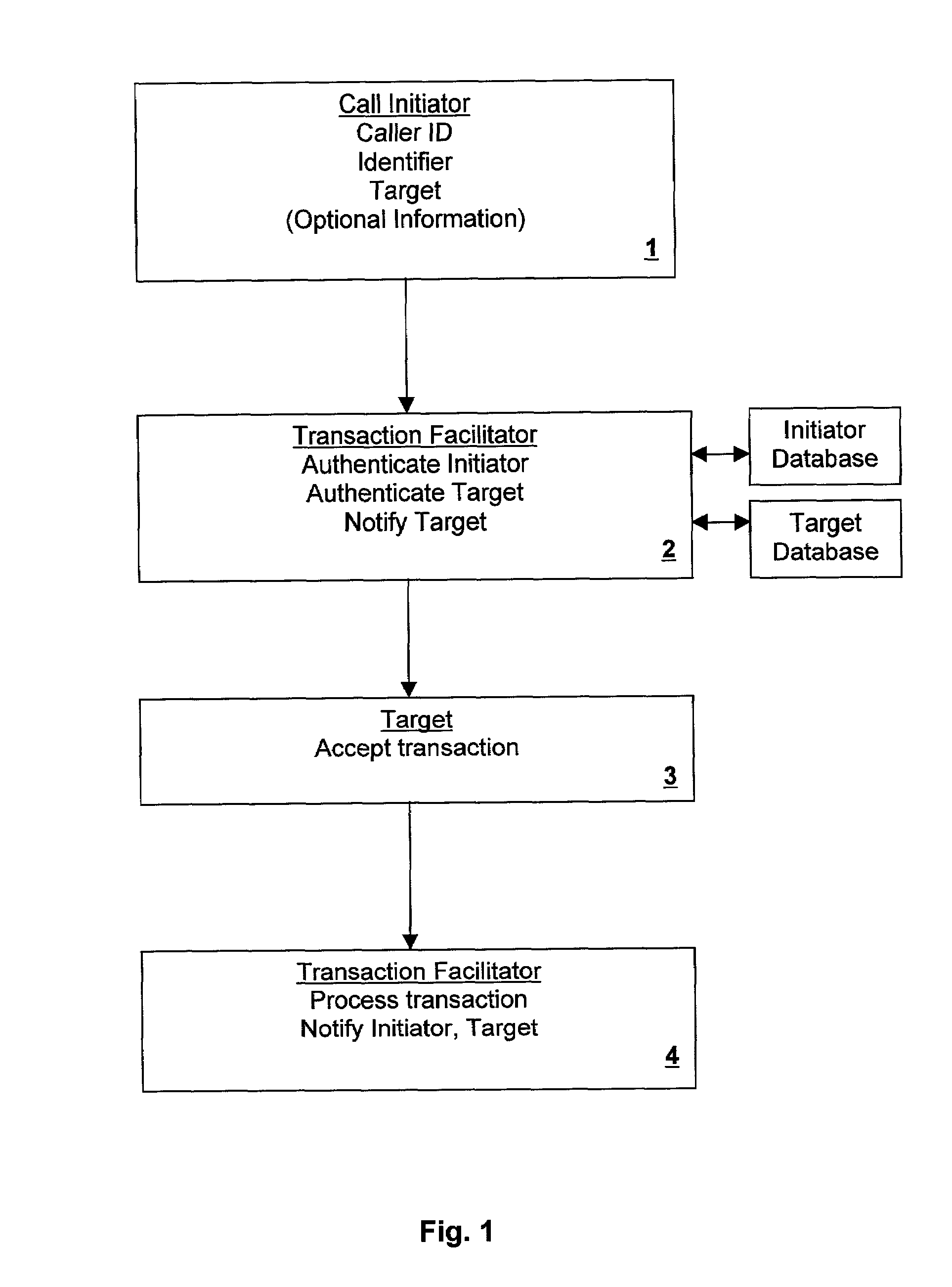 Secure authentication and payment system