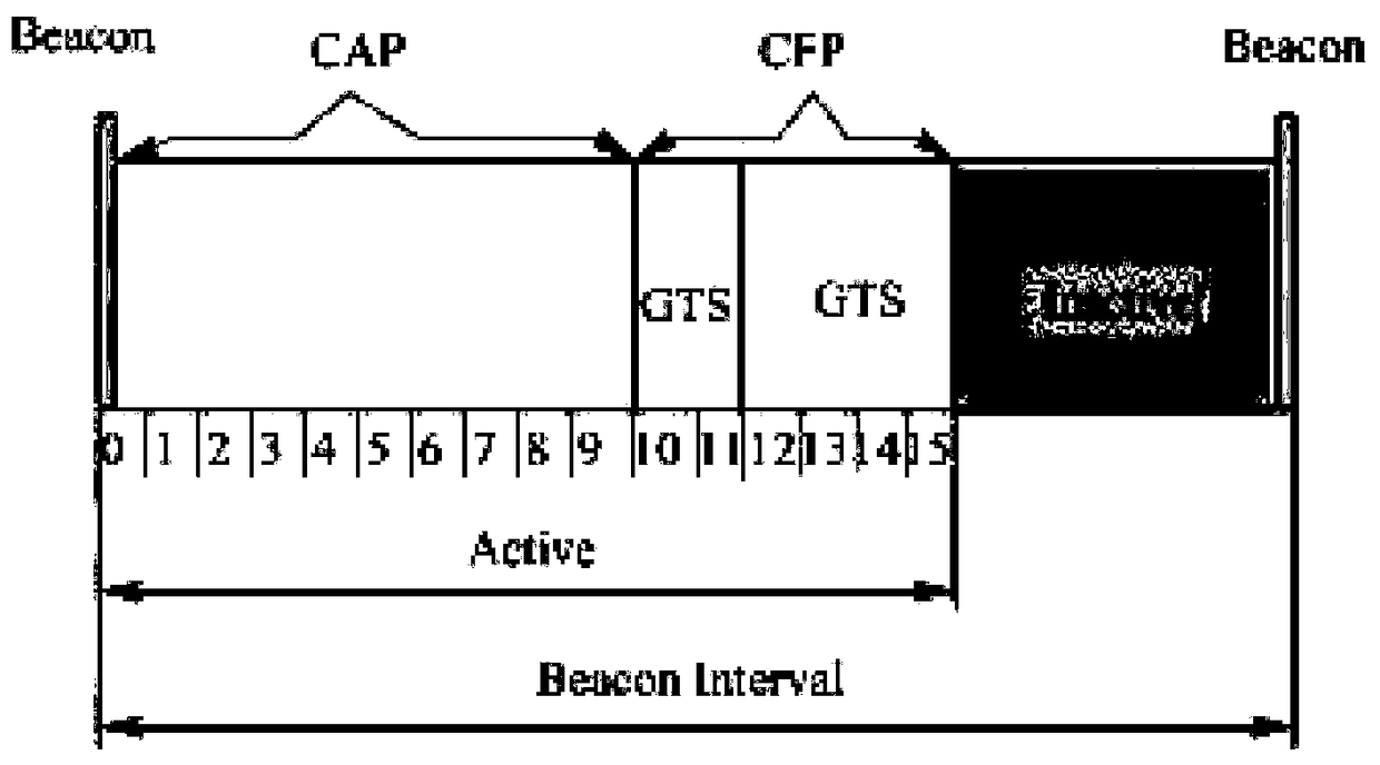 Sensor network data transmission self-adaptive method and system