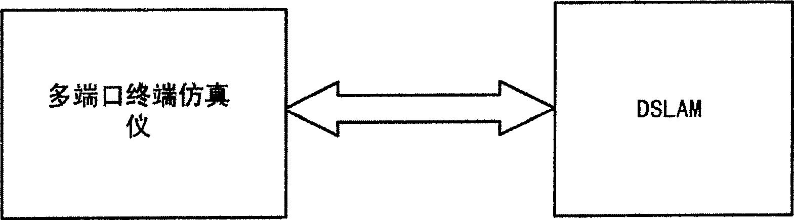 Comprehensive detector for communication access device