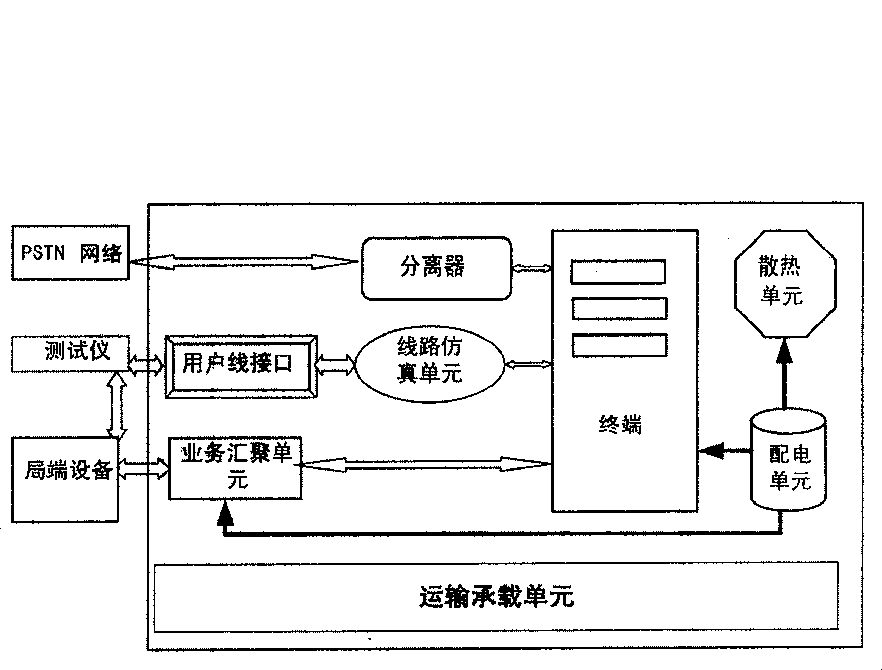 Comprehensive detector for communication access device