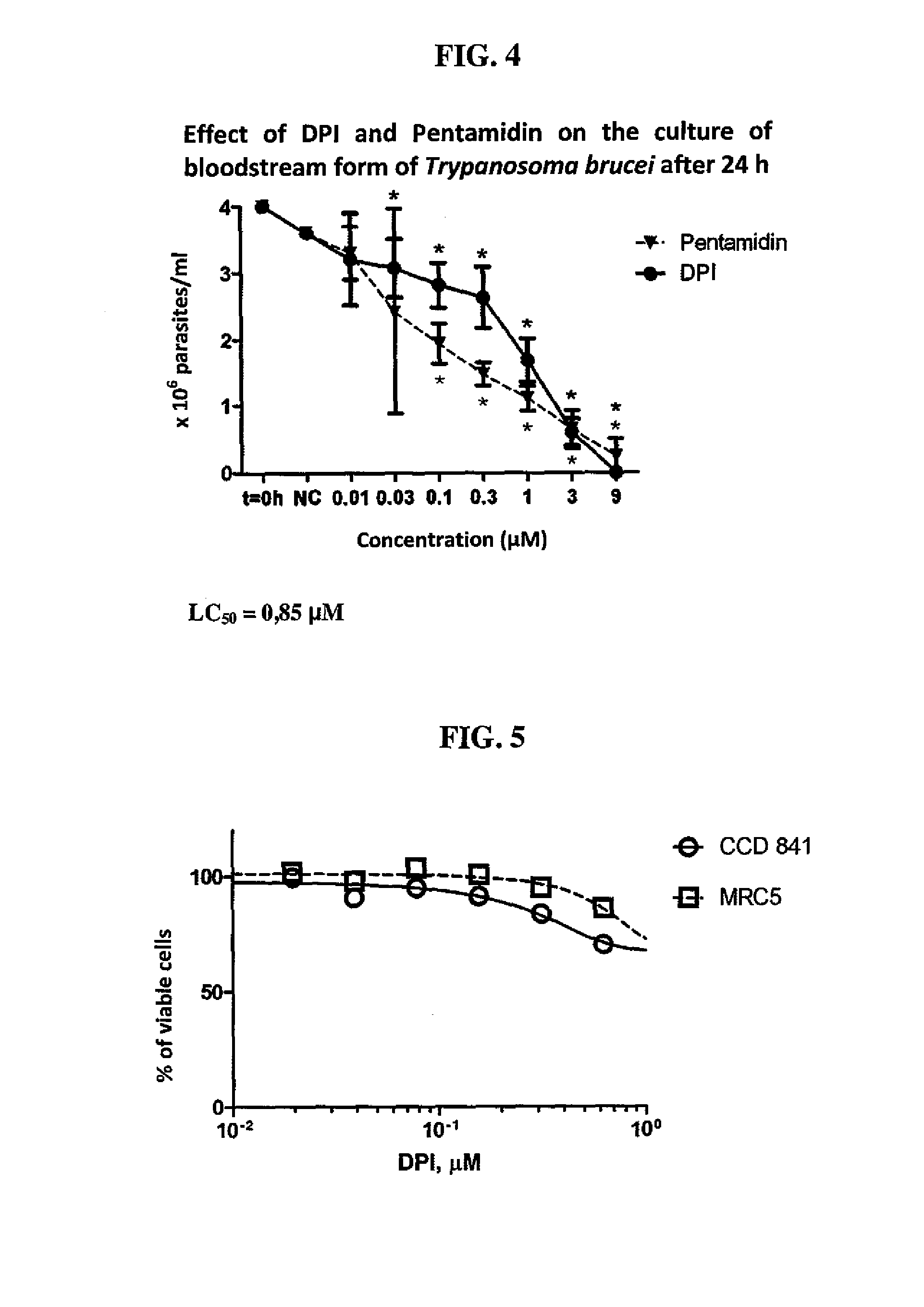 Pharmaceutical composition comprising diphenyleneiodonium for treating diseases caused by the parasites belonging to the family trypanosomatidae