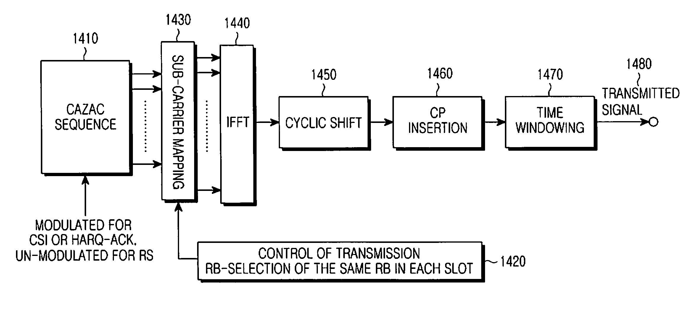 Selective application of frequency hopping for transmission of control signals