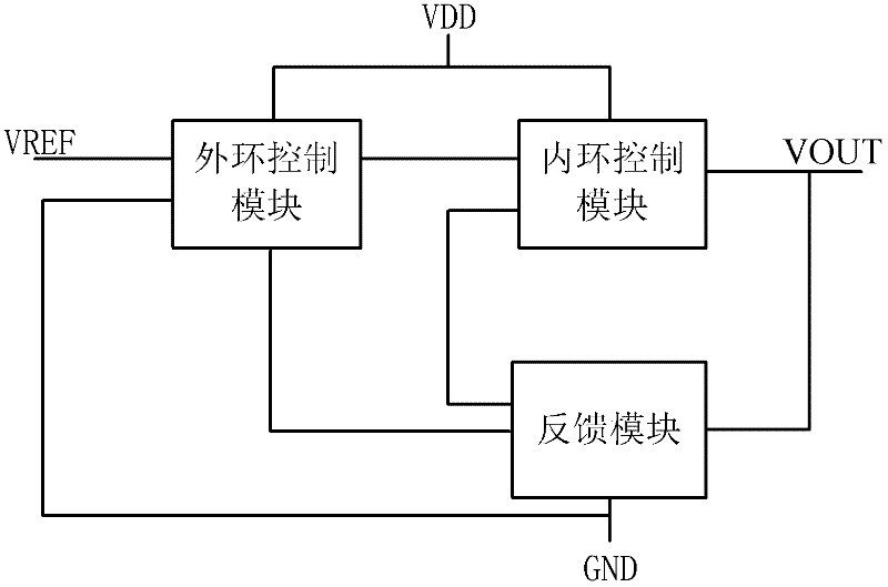 Low-dropout linear voltage regulator circuit and system