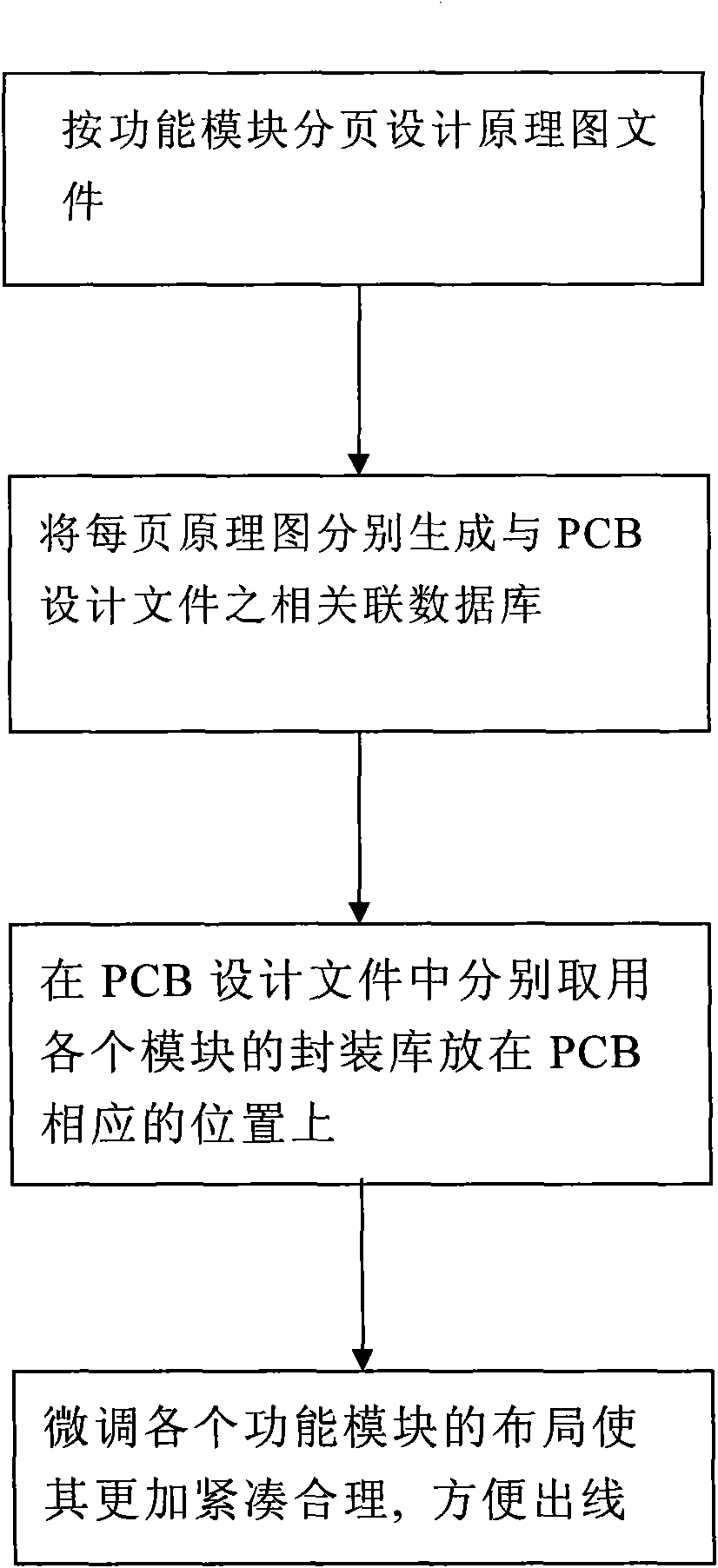 Method for introducing PCB design document from schematic diagram