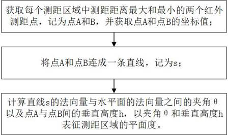 Full-automatic silicon ring flatness light sensation detection method and device