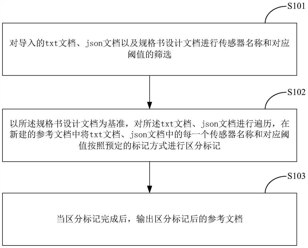 BMC sensor information checking and comparing method and system