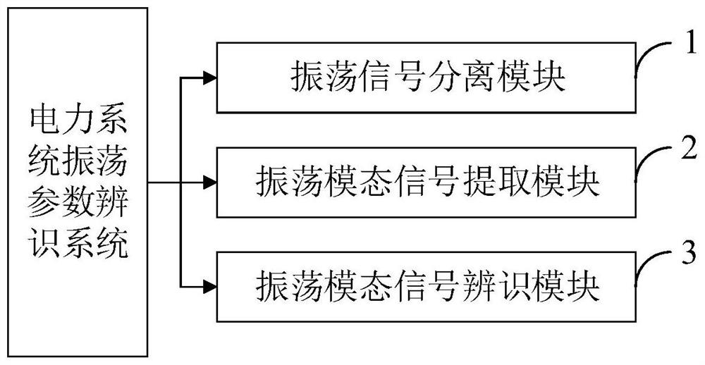Power system oscillation parameter recognition method and system, terminal and storage medium