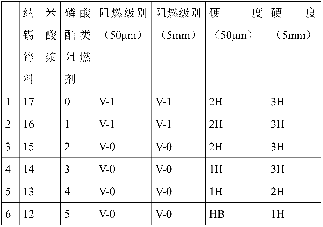 Hardened flame-retardant heat-insulating master batch and production method therefor