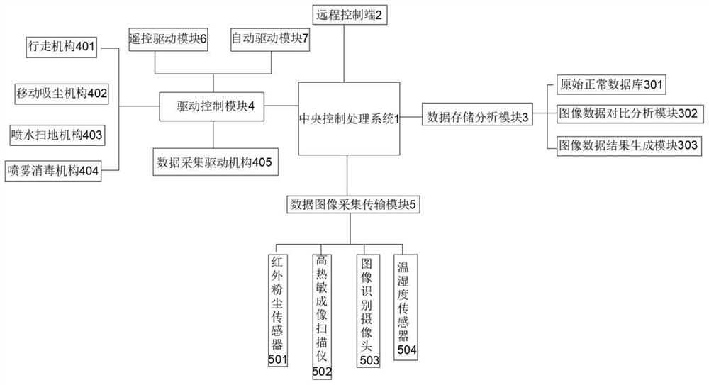 System architecture of electric power inspection robot