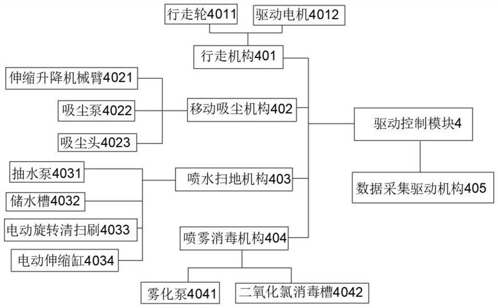 System architecture of electric power inspection robot