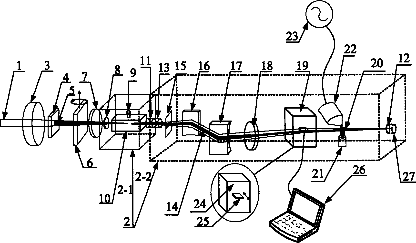 Method and device for dynamic compensation and pulse compression of higher harmonics intrinsic chirp