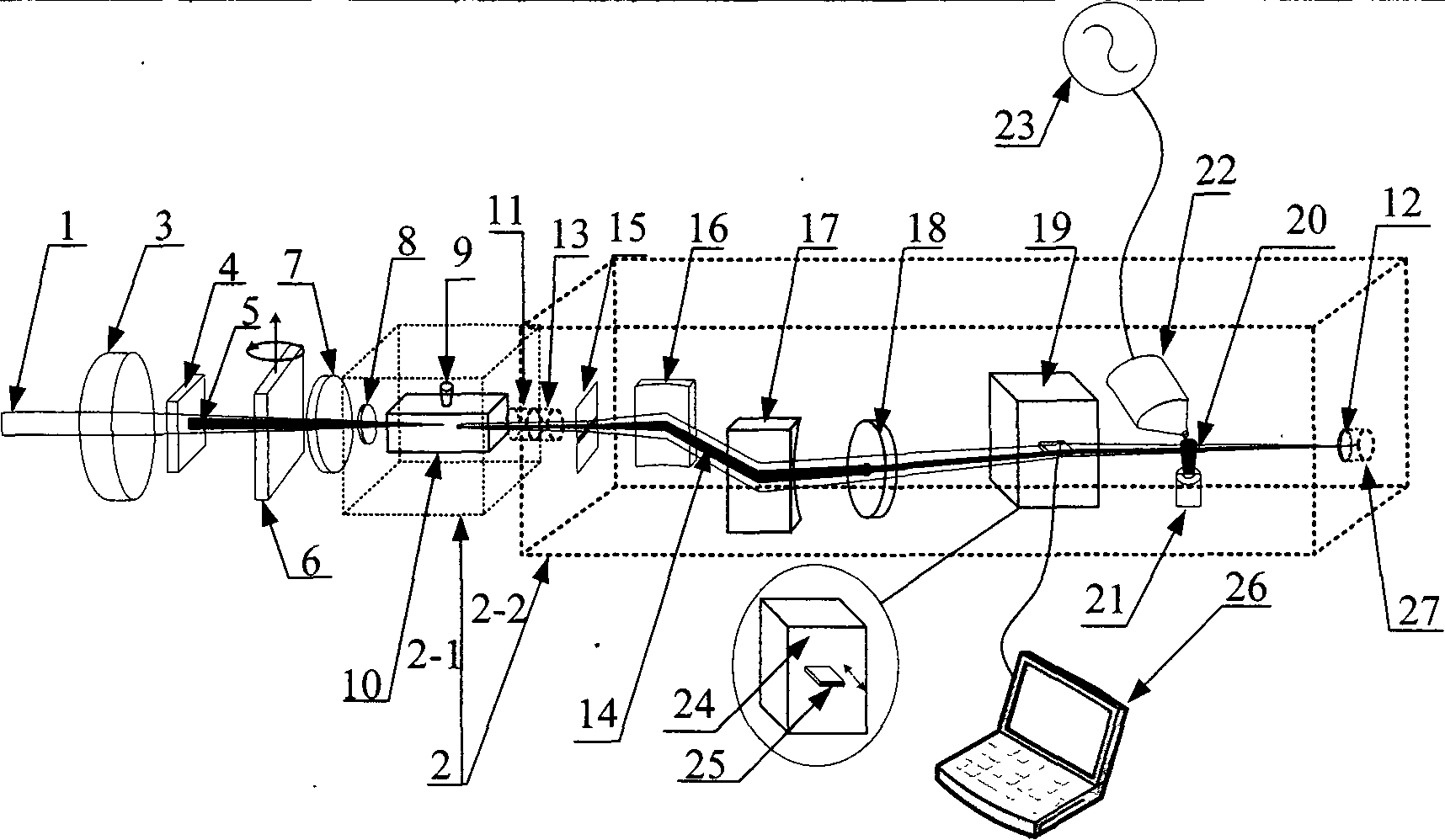 Method and device for dynamic compensation and pulse compression of higher harmonics intrinsic chirp