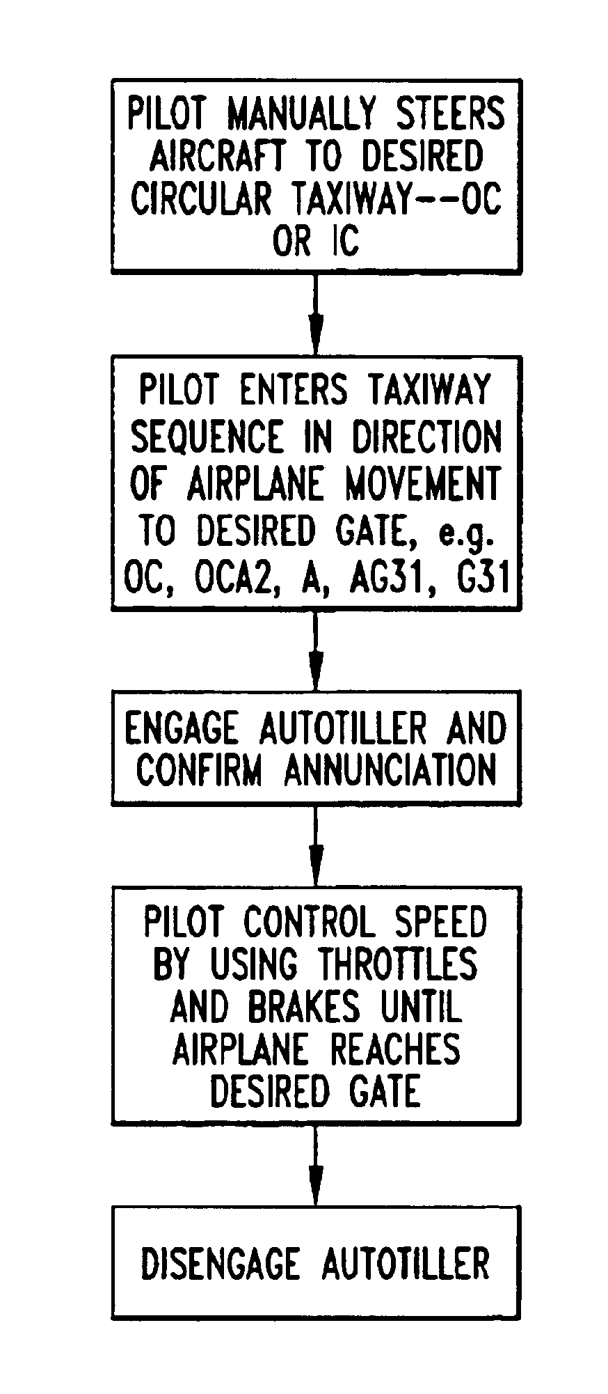 Autotiller control system for aircraft