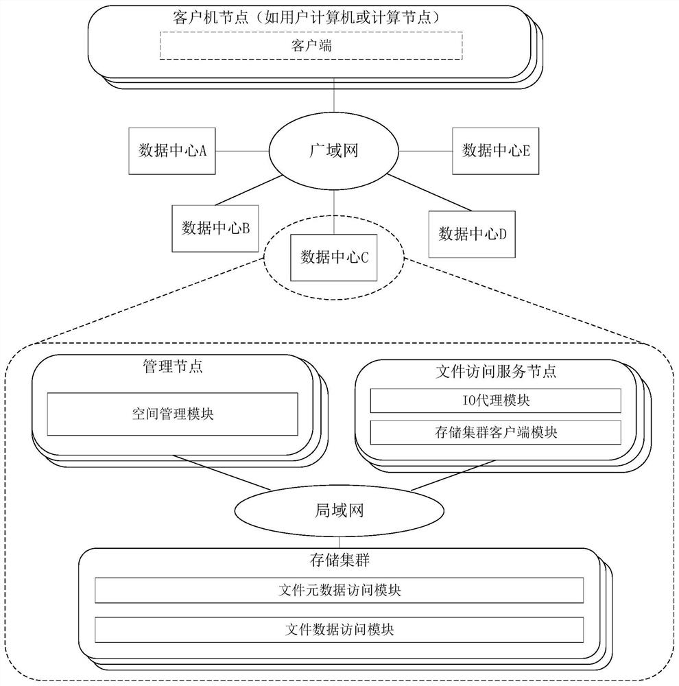 Performance optimization method for remote file data access based on client-side high-efficiency cache