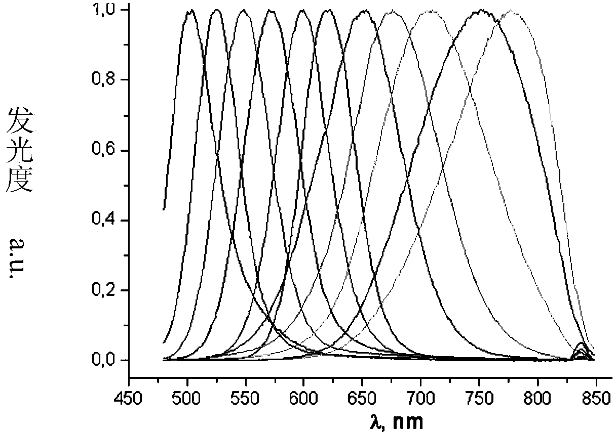 Light source with quantum dots and manufacturing method and application of light source with quantum dots