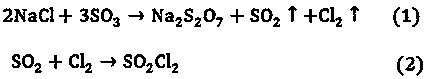 Method for co-producing sodium pyrosulfate and sulfuryl chloride