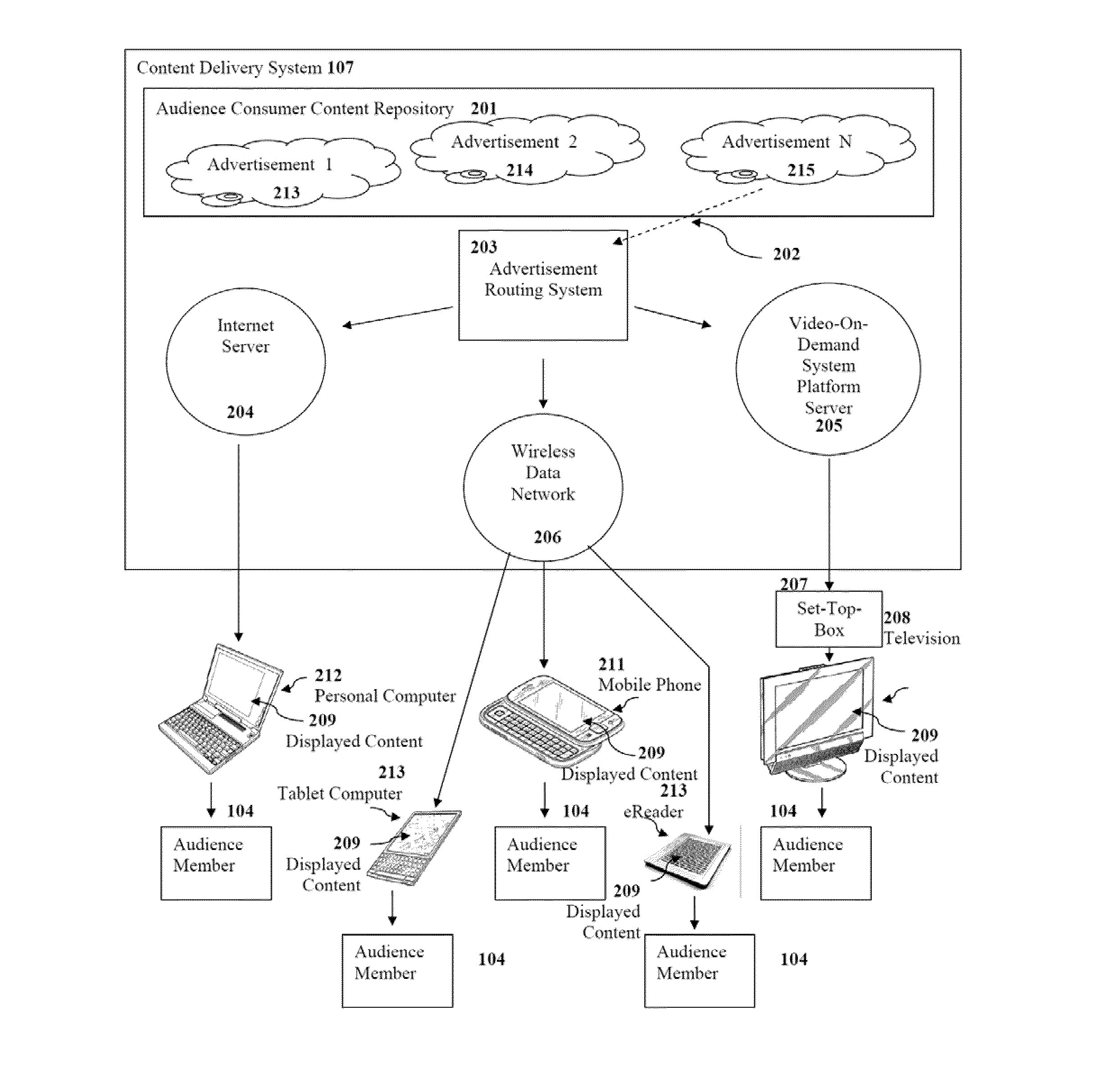 Methods, Systems, and Computer Program Products For Managing Organized Binary Advertising Asset Markets