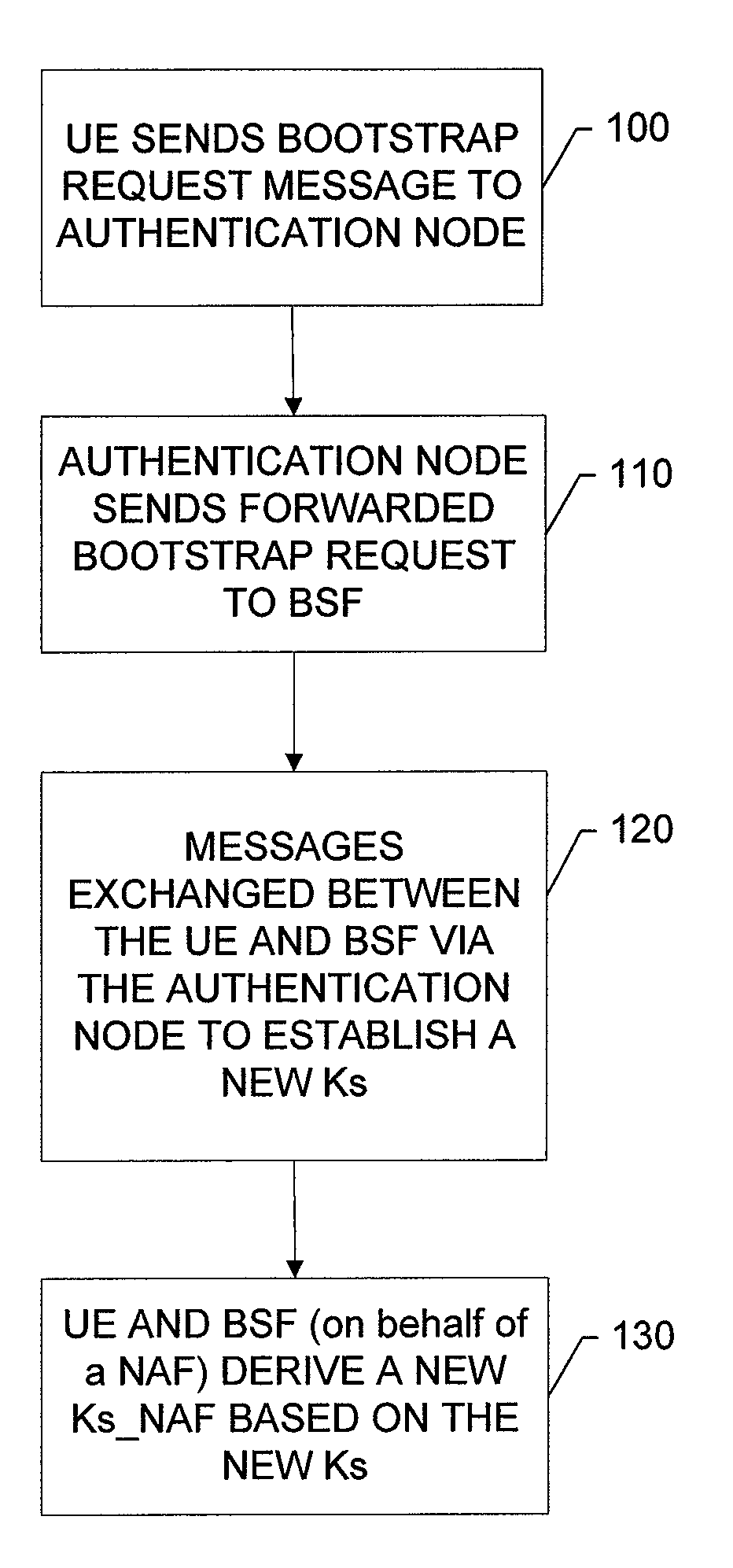 Re-Keying in a Generic Bootstrapping Architecture Following Handover of a Mobile Terminal
