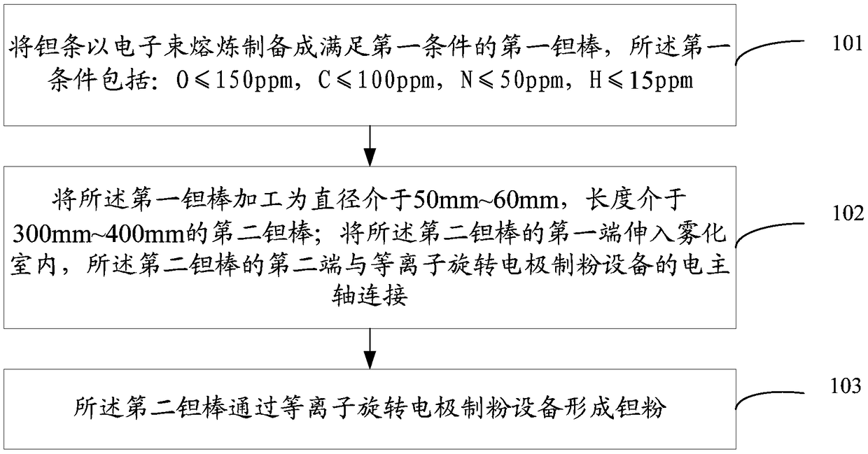 Preparation method of tantalum powder