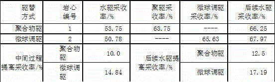 Microsphere oil displacement agent used for improving recovery efficiency