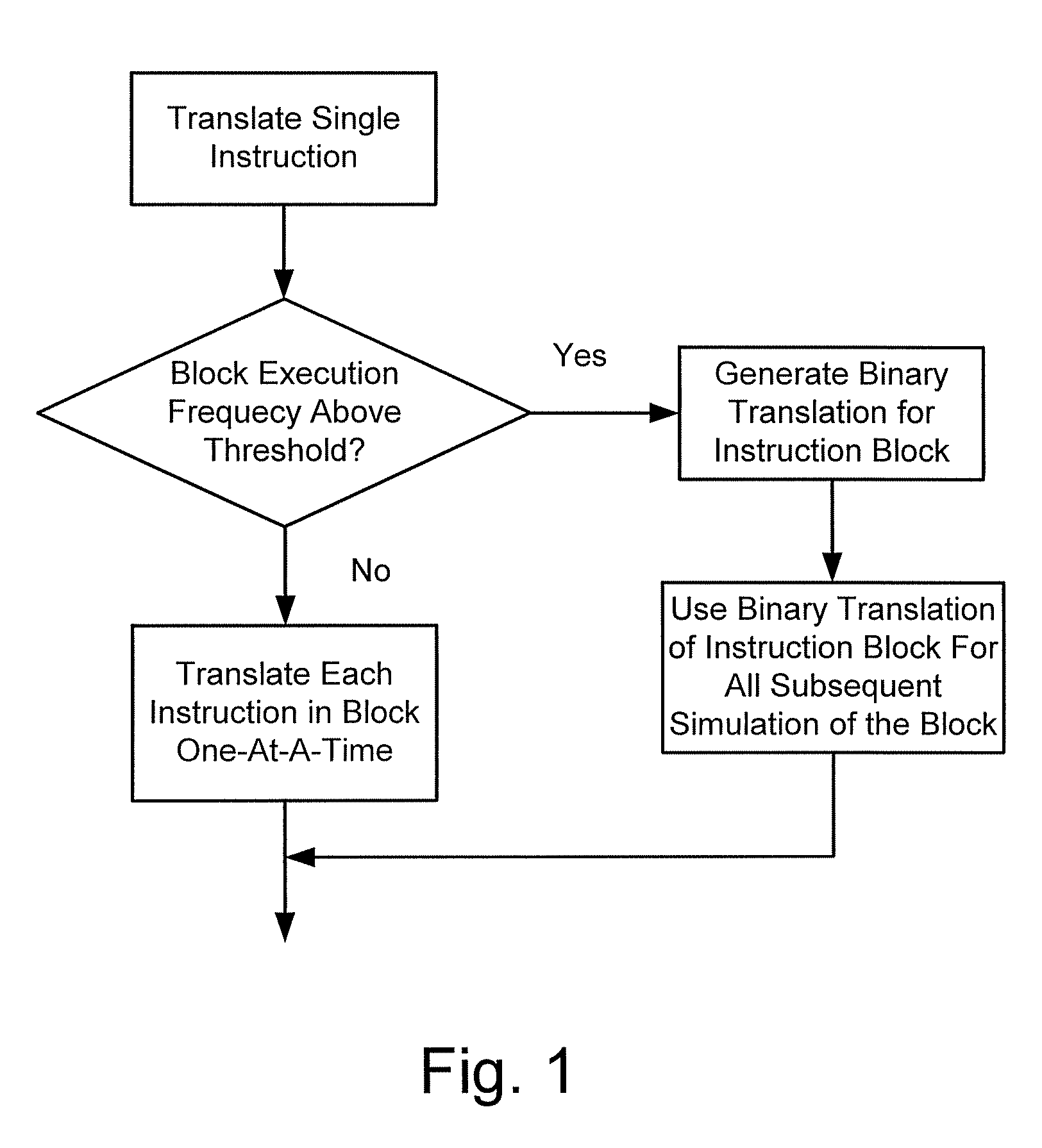 Method and system for multimode simulator generation from an instruction set architecture specification