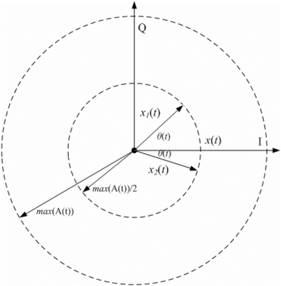 Linear transmission method based on plurality of antennae